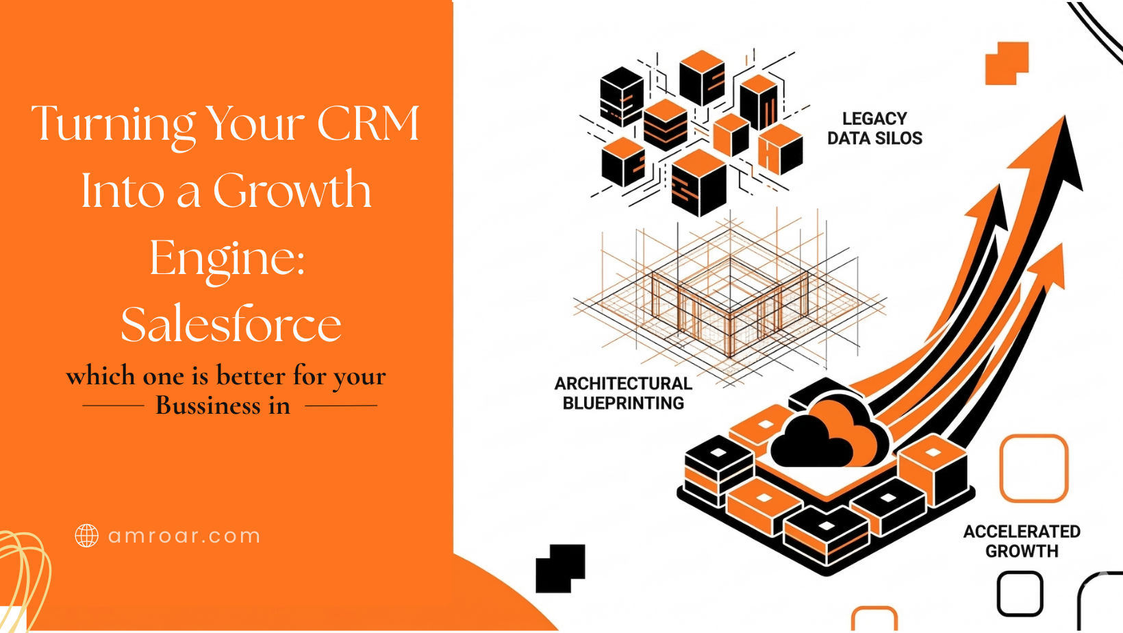 Salesforce architecture transformation framework