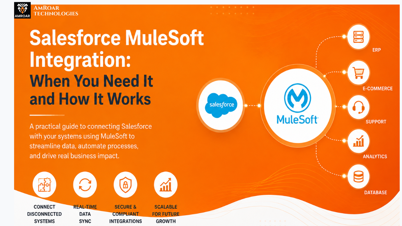 Salesforce MuleSoft integration connecting enterprise systemsf
