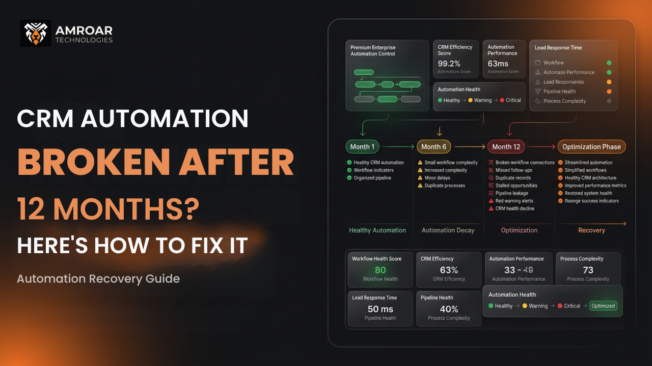 CRM optimization showing why CRM automation breaks after 12 months and how businesses can fix workflow failures