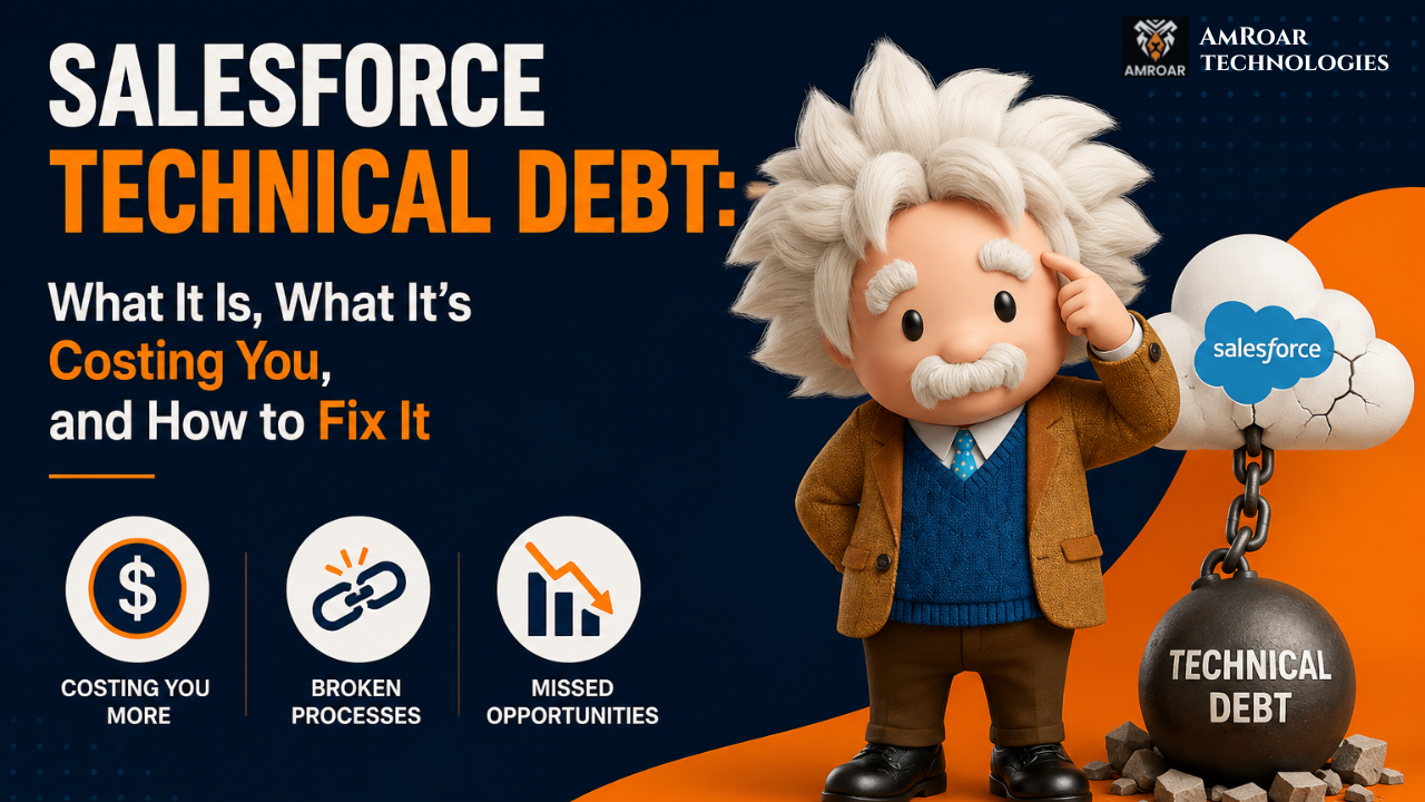 Salesforce technical debt shown as tangled automations and broken workflows in a CRM org